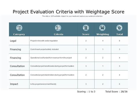 project evaluation criteria examples