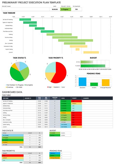 project execution plan template excel free