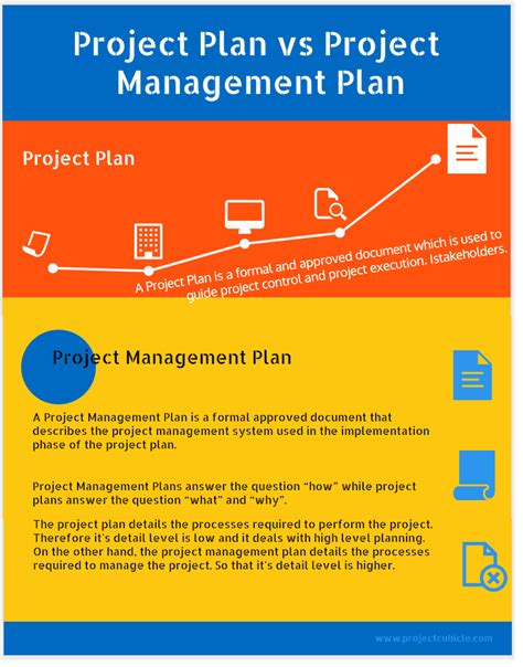 project execution plan vs project management plan