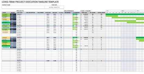 project execution timeline template