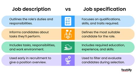 project experience vs work samples
