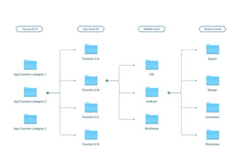 project file structure examples