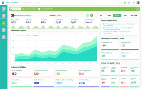 project hours tracking software