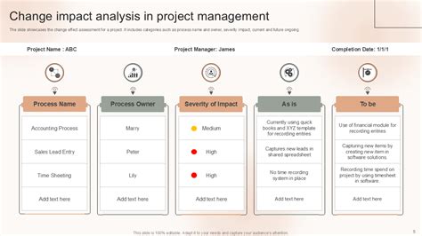 project impact analysis example