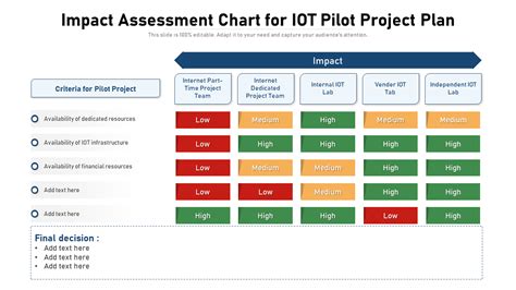 project impact examples