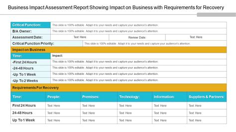project impact report example