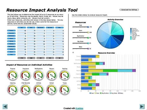 project impact template