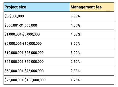 project implementation cost meaning
