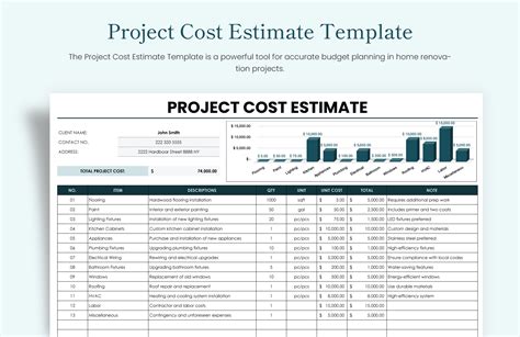 project implementation cost template