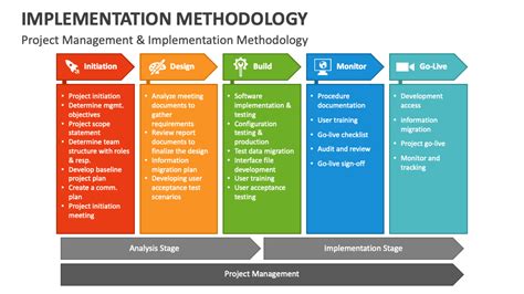 project implementation methodology example