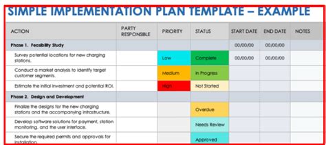 project implementation strategy template