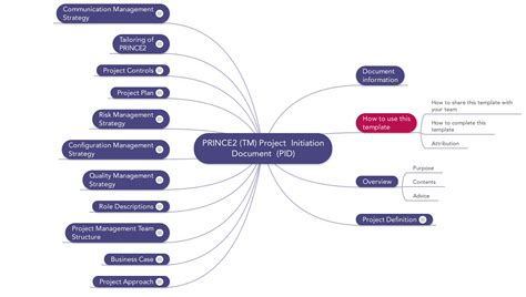 project initiation document template prince2