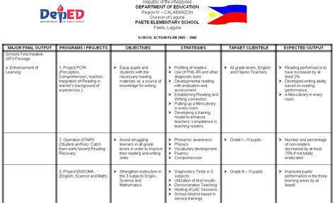project initiative plan sample deped
