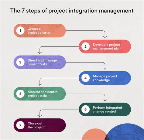 project integration management plan example
