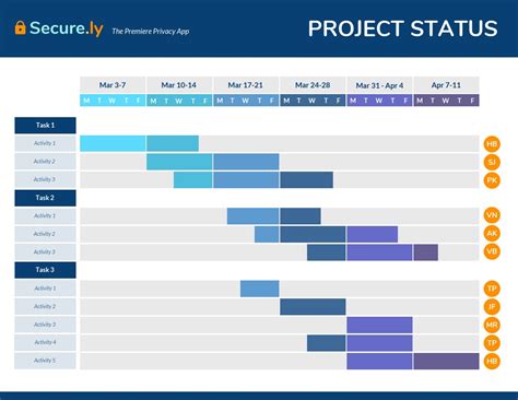 project management chart example