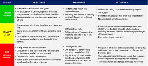 project management color coding status