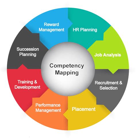 project management competency model examples