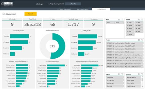 project management dashboard examples excel