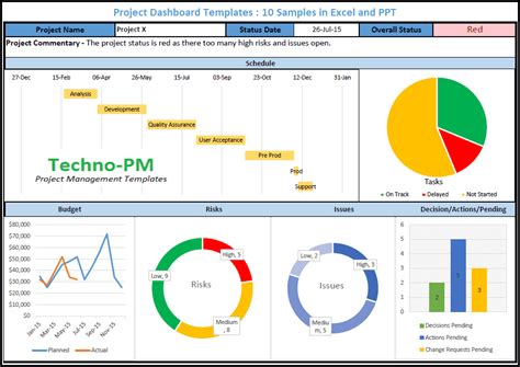 project management dashboard excel free