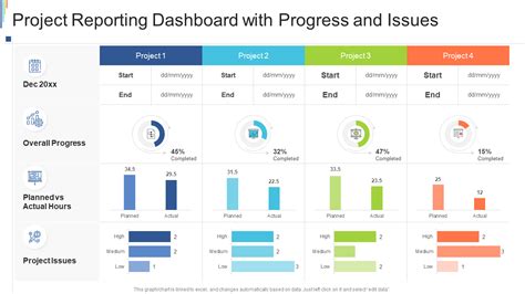 project management dashboard reporting templates