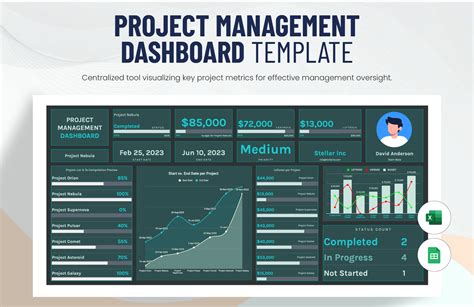 project management dashboard templates