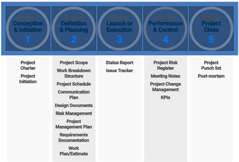 project management documentation templates