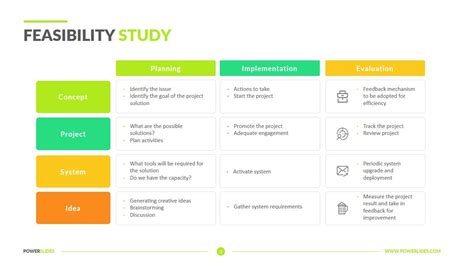 project management feasibility study template