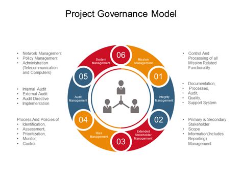 project management governance model examples