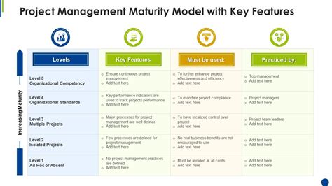 project management maturity model examples