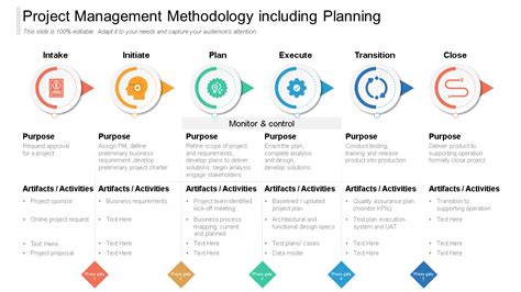 project management methodologies with examples