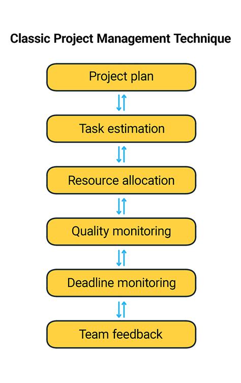 project management methods pdf