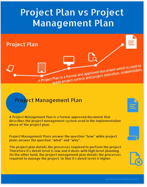 project management plan vs project execution plan