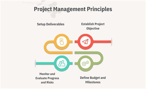 project management principles tools and techniques