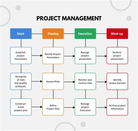 project management process flow chart template