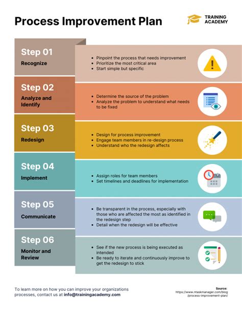 project management process improvement examples