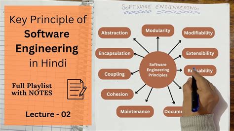 project management process in software engineering in hindi