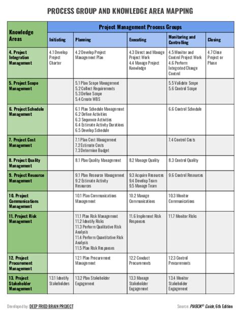 project management process pdf