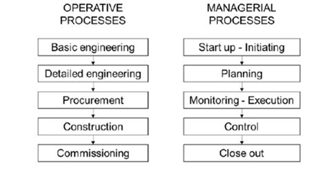 project management project planning quizlet