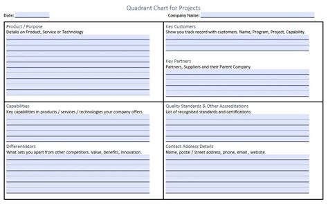 project management quad chart template