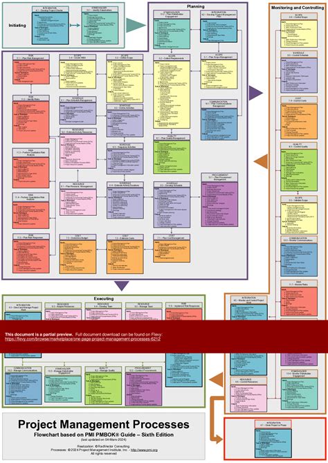 project management skills pdf notes