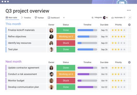 project management software tools examples