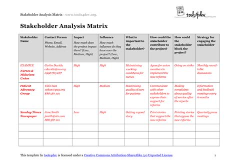 project management stakeholder matrix template