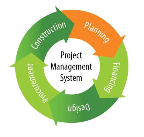 project management system examples