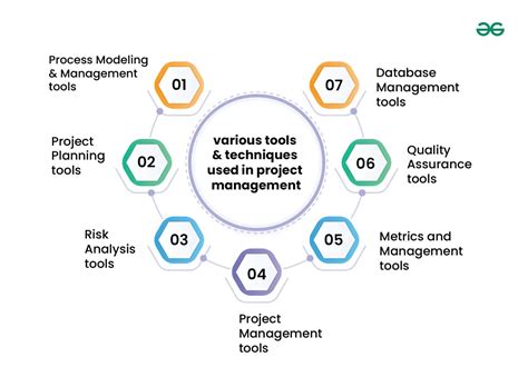 project management techniques and tools