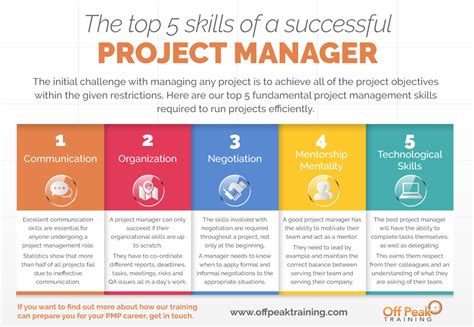 project management techniques pdf