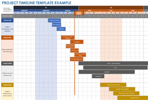 project management timeline template