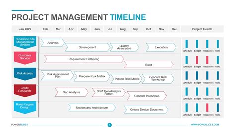 project management timeline terms