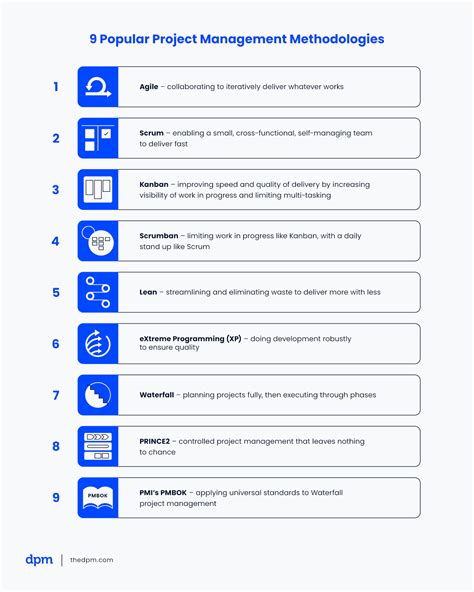 project management tools and methodologies