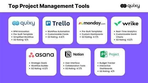 project management tools definition