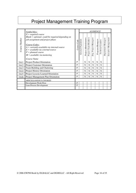 project management training examples